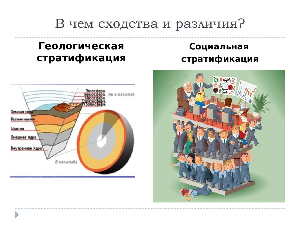 Социальные различия. Стратификация Геология. Социальные различия картинки. Социальные различия между людьми.