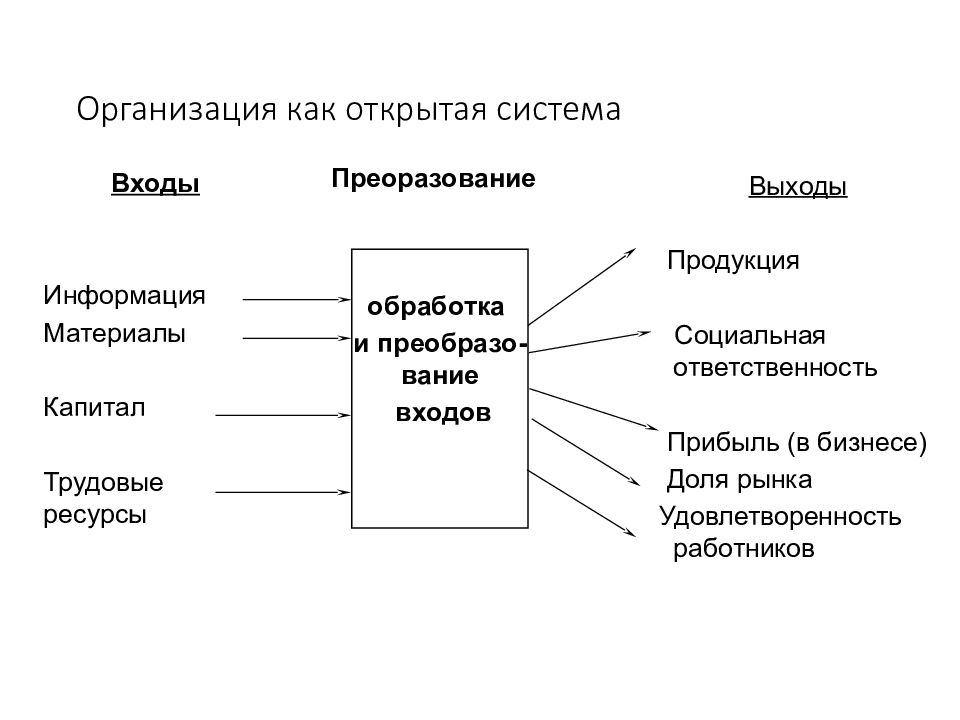 Организации открытого типа. Организация как система имеет следующие характеристики. Схема организации как открытой системы. Организация как система схема. Организация как открытая система.