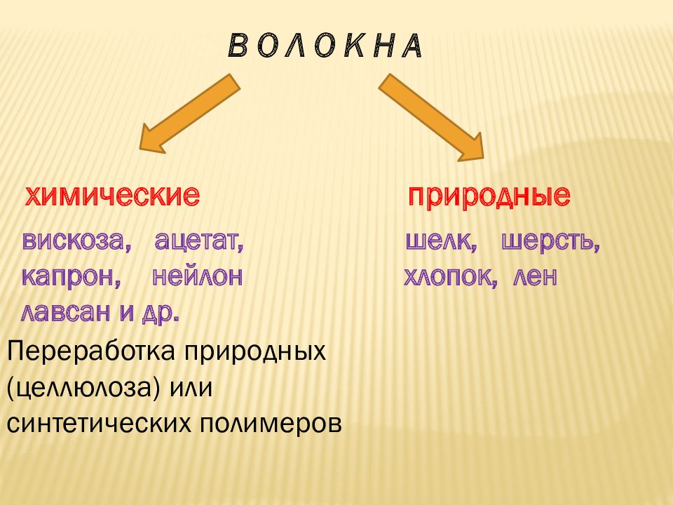 К натуральным волокнам относятся шелк. Хлопок лен шерсть шелк. Свойства шелка шерсти льна и хлопка. Нейлон ацетатное волокно вискозное волокно. Теплостойкость вискозы.