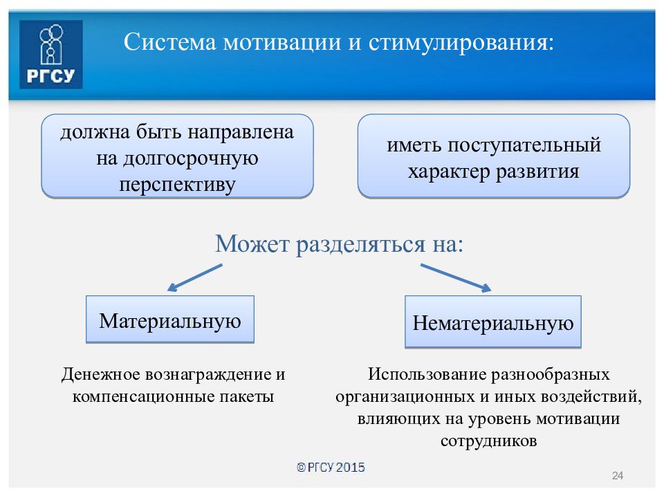 Мотивация и вознаграждение презентация