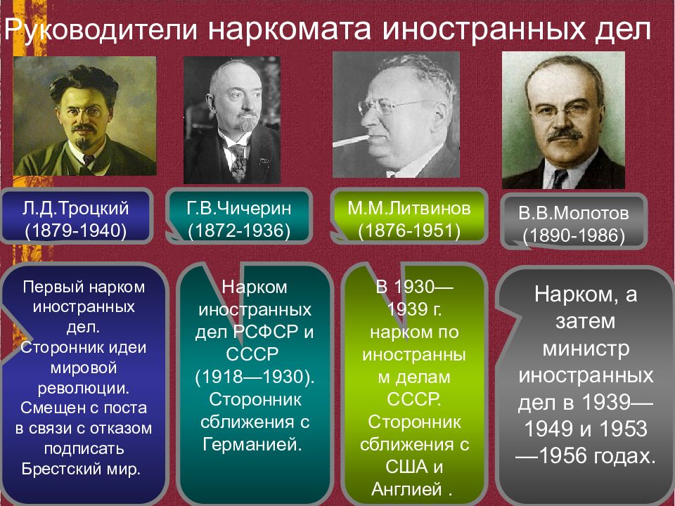 В 1922 г представителями наркомнаца для разработки новой модели федерации был предложен проект