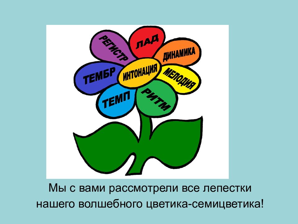 Волшебный цветик семицветик музыкальные инструменты орган и все это бах 2 класс презентация