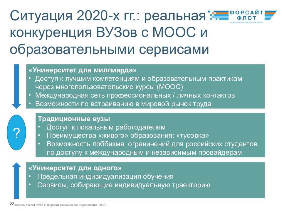 Проект образование 2030 презентация