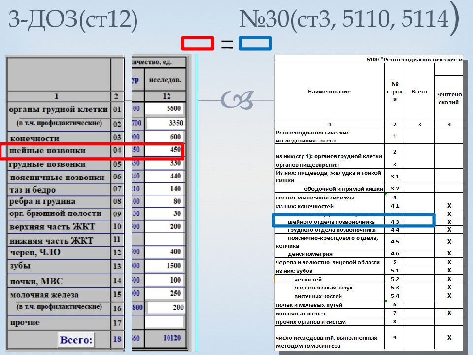 Доз 1 доз 2 доз 3. Заполнение формы 3 доз. составление формы 3 доз. отчет доз 3. отчетные формы 1 доз 3 доз.