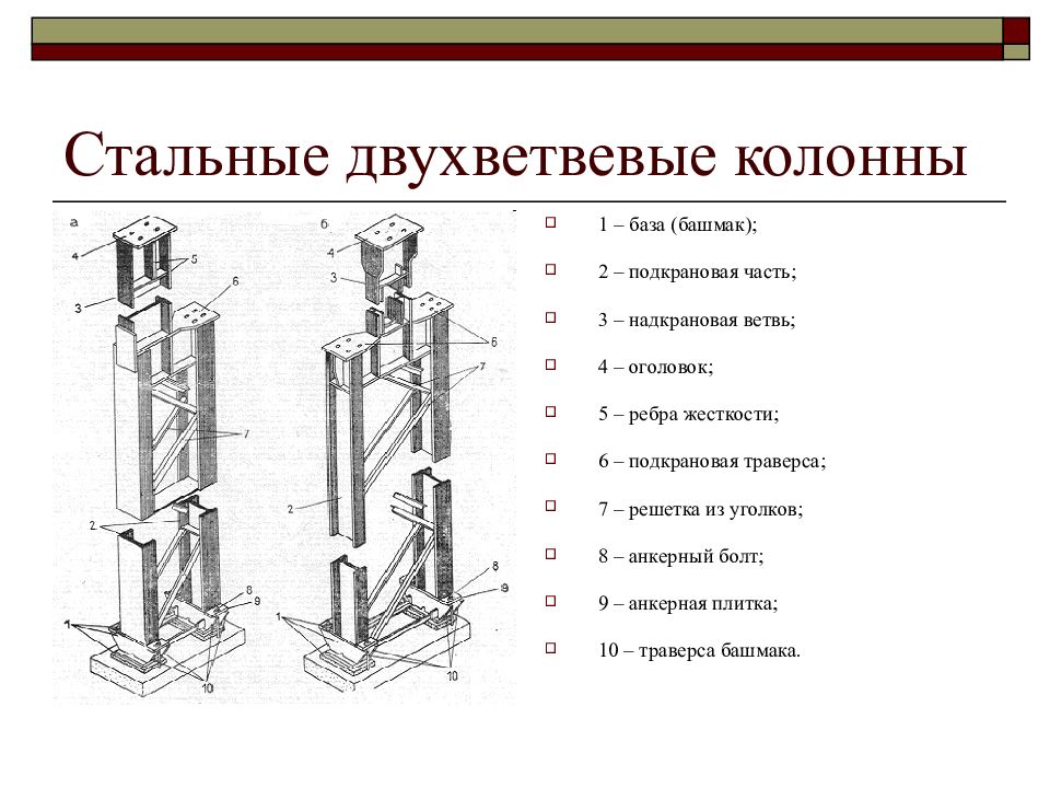 Металлические колонны на чертеже