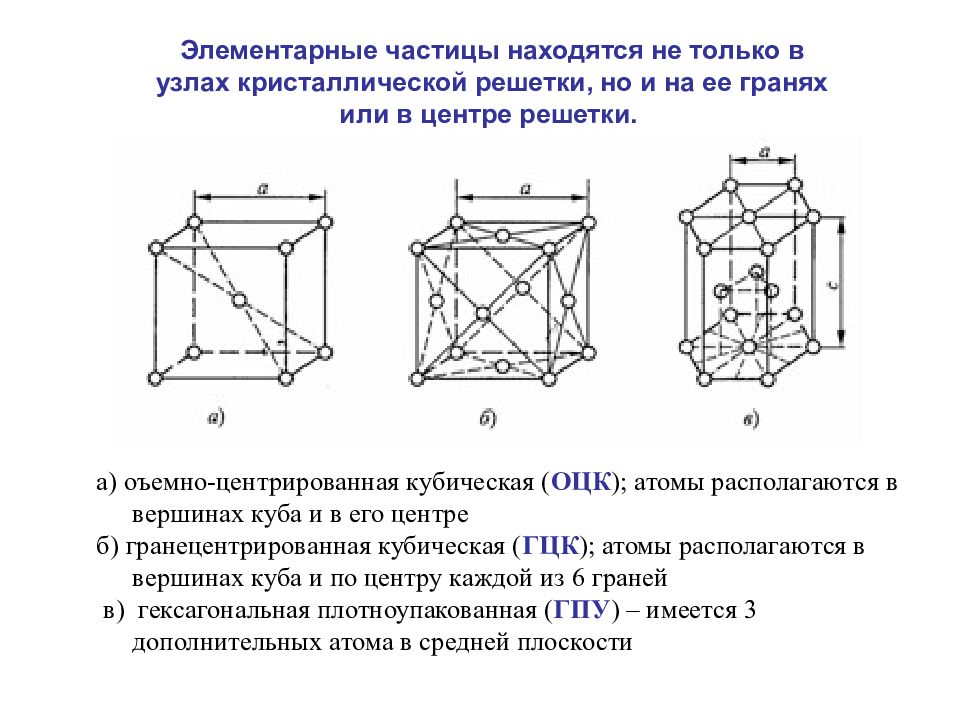 Пространственные диагонали. ОЦК ГЦК ГПУ решетка. Кристаллические решетки ОЦК ГЦК ГПУ. Типы кристаллических решеток ОЦК ГЦК. Структуры решетки ОЦК ГЦК ГПУ.