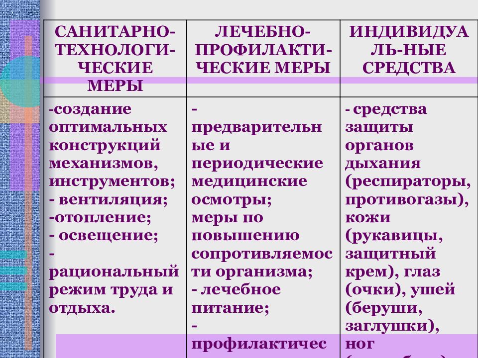 Влияние производственных факторов на здоровье. Влияние вредных факторов на организм. Воздействие производственных факторов на организм человека. Воздействие вредных факторов на человека. Вредные факторы влияющие на организм человека.