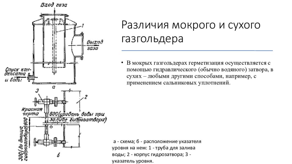 Отличие сухого