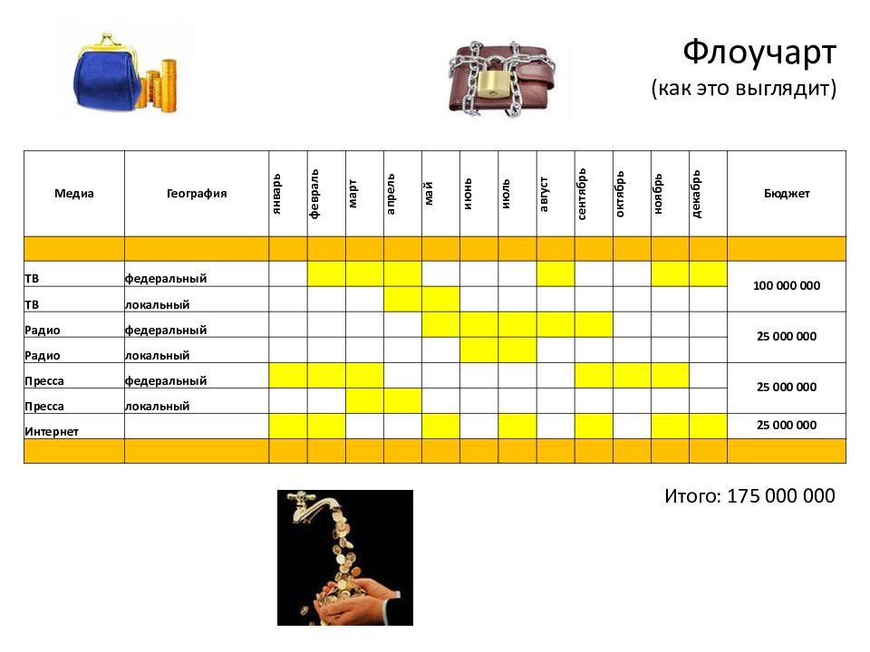 Медиаплан на радио образец