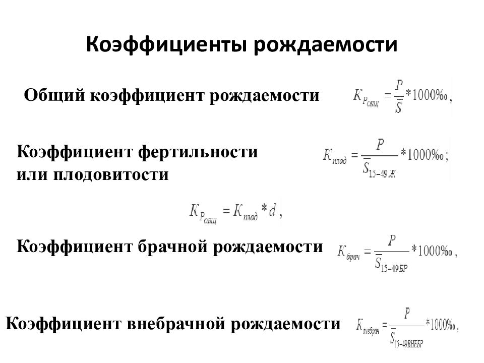 Расчет показателей рождаемости