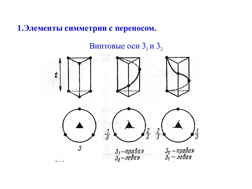 Элементы первого порядка. Винтовые оси в кристаллографии. Винтовые оси 6 порядка. Винтовые оси симметрии. Элементы симметрии поворотные оси.