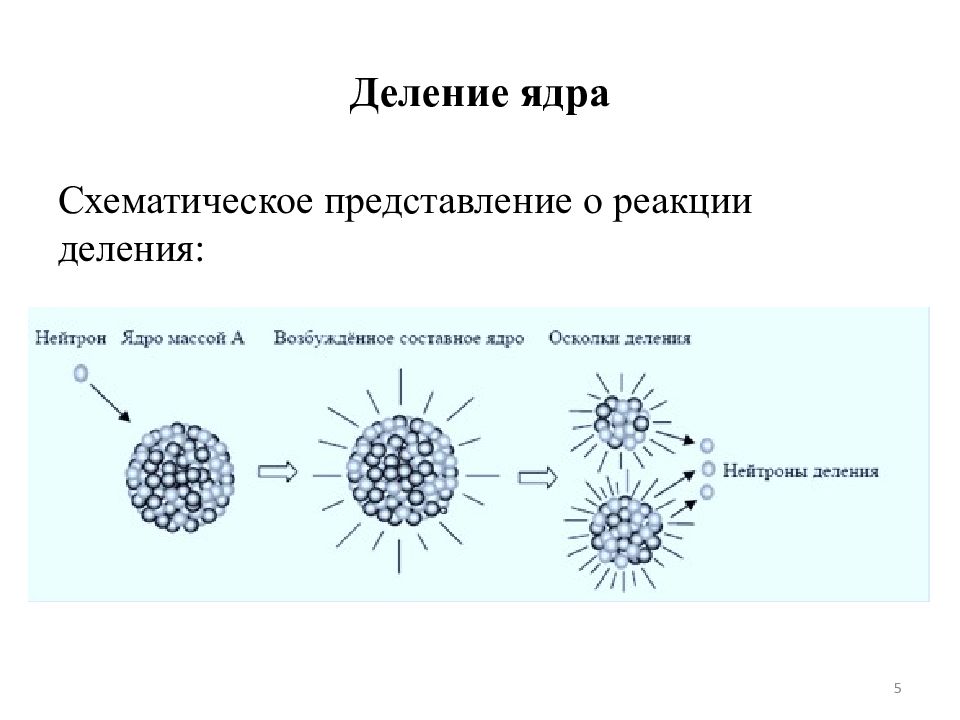 Пользуясь рисунком 124 поясните как происходит процесс деления ядер урана