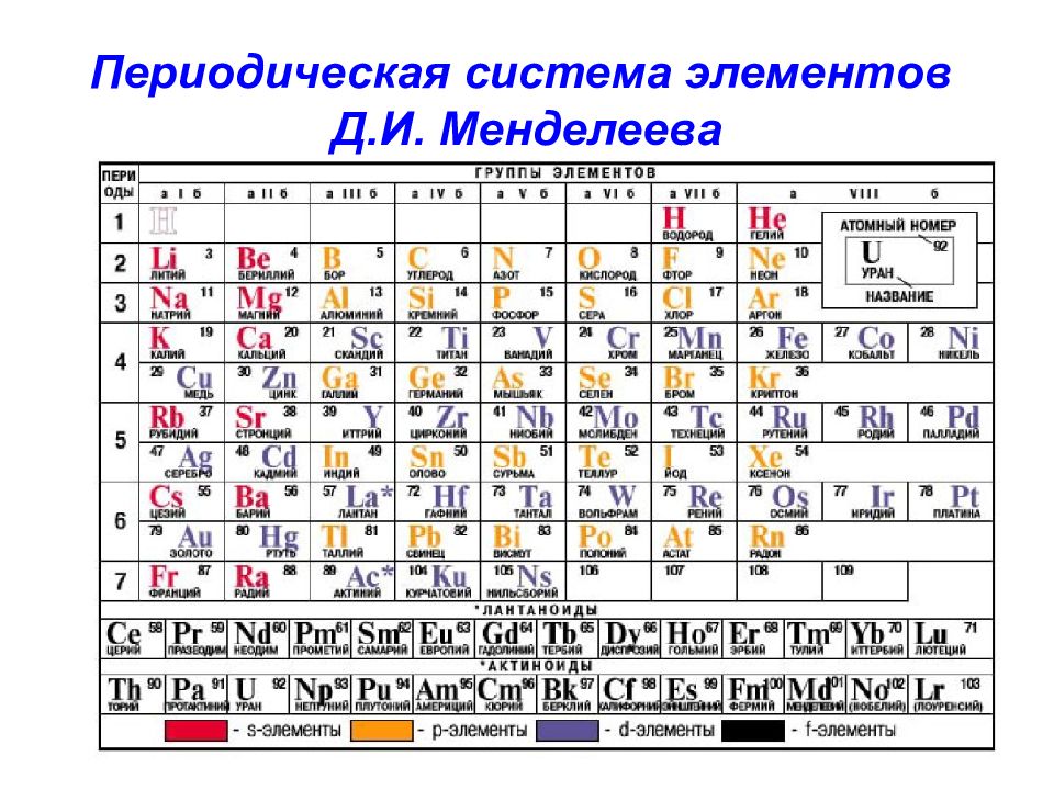 Химический элемент вариант 1