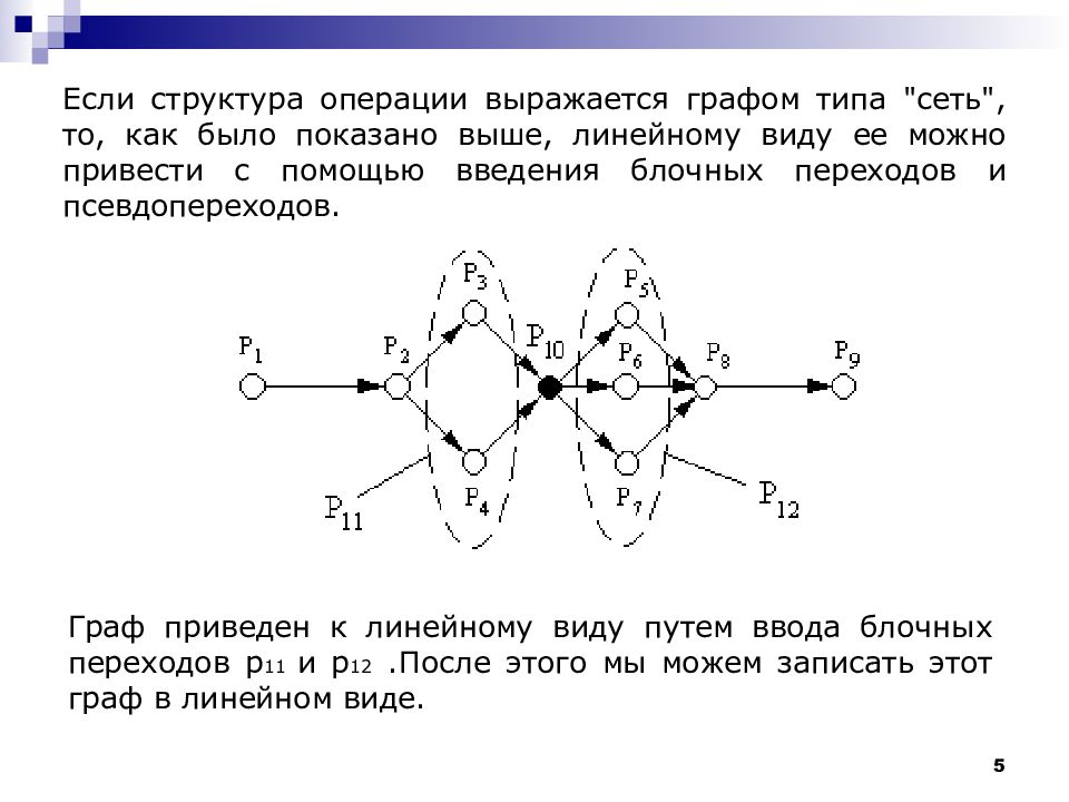 Структура операции. Граф типа сеть. Структура если. Список дуг графа.