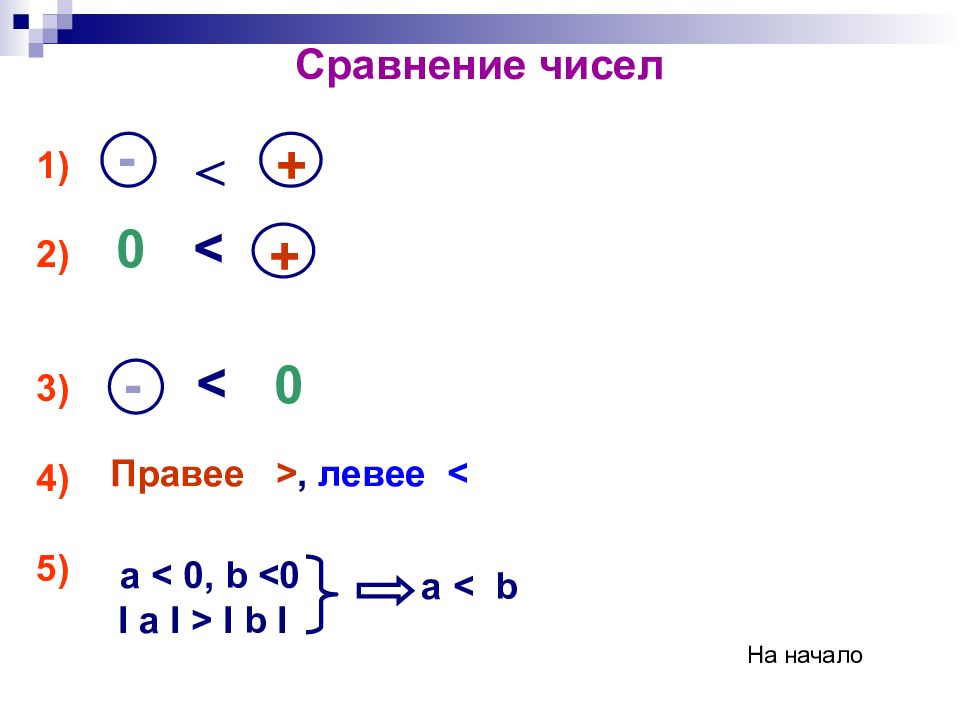 Сравните числа 13 14 и 1. Сравнение чисел. Сравните числа. Формула сравнения чисел. Сравнение чисел на прямой