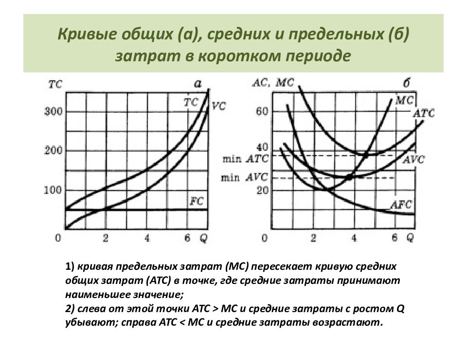 Кривая предельных издержек. Кривые предельных и средних затрат. Кривая общих затрат. Кривая средних общих затрат. Кривые общих средних и предельных издержек.