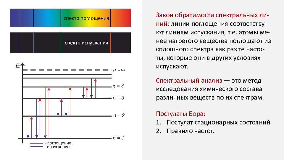 Поглощение и испускание света атомами происхождение линейчатых спектров презентация