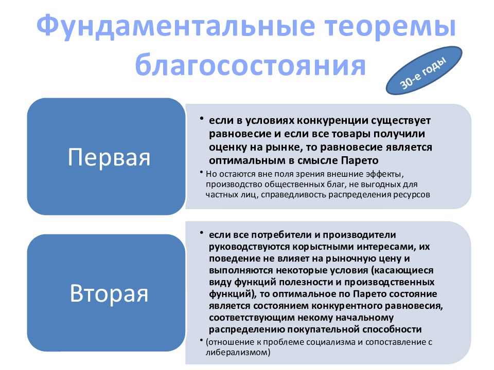 Условия роста благосостояния общества. Две фундаментальные теоремы благосостояния. Вторая фундаментальная теорема экономики благосостояния. Экономическая теория благосостояния. Первая теорема благосостояния.