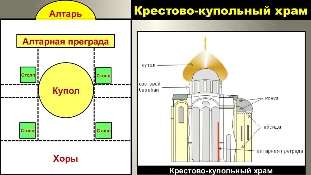 Крестово купольный храм схема с подписями