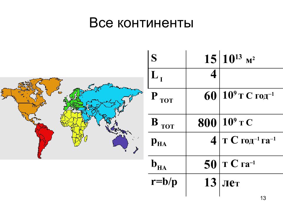 Все континенты. Средняя Продолжительность игр среди всех континентов.