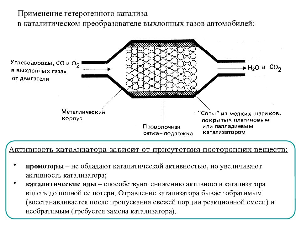 Каталитический газ. Схема гетерогенного катализа. Активность гетерогенного катализатора формула. Активность катализатора формула. Активность гетерогенного катализатора зависит.