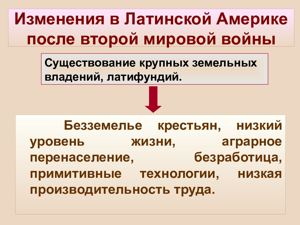 Пути развития стран азии африки и латинской америки презентация 11 класс