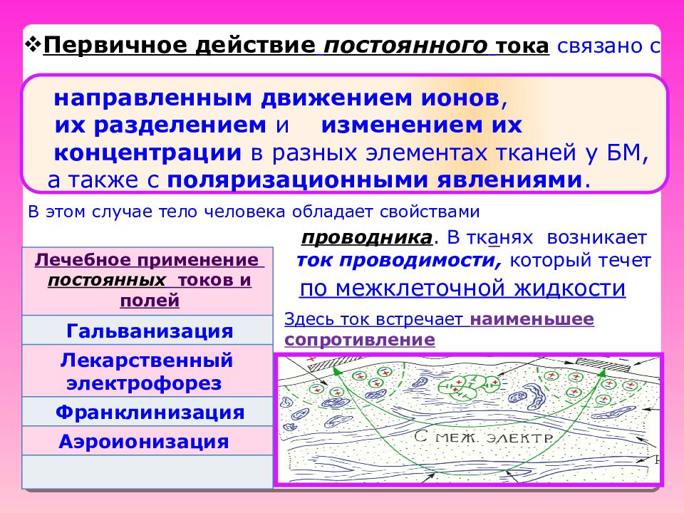 Постоянное действие. Первичное действие постоянного тока на ткани организма. Действие постоянного тока на организм. Первичное воздействие электрического тока на ткани живых организмов. Действие постоянного электрического тока на ткани организма.