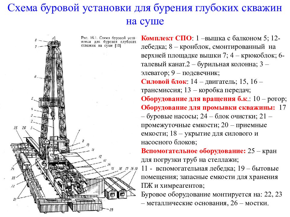 Кем утверждается схема оборудования устья законченных бурением скважин