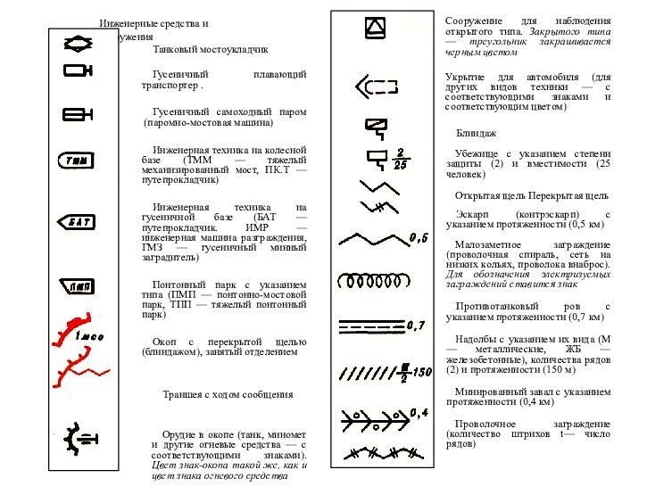 Тактические знаки