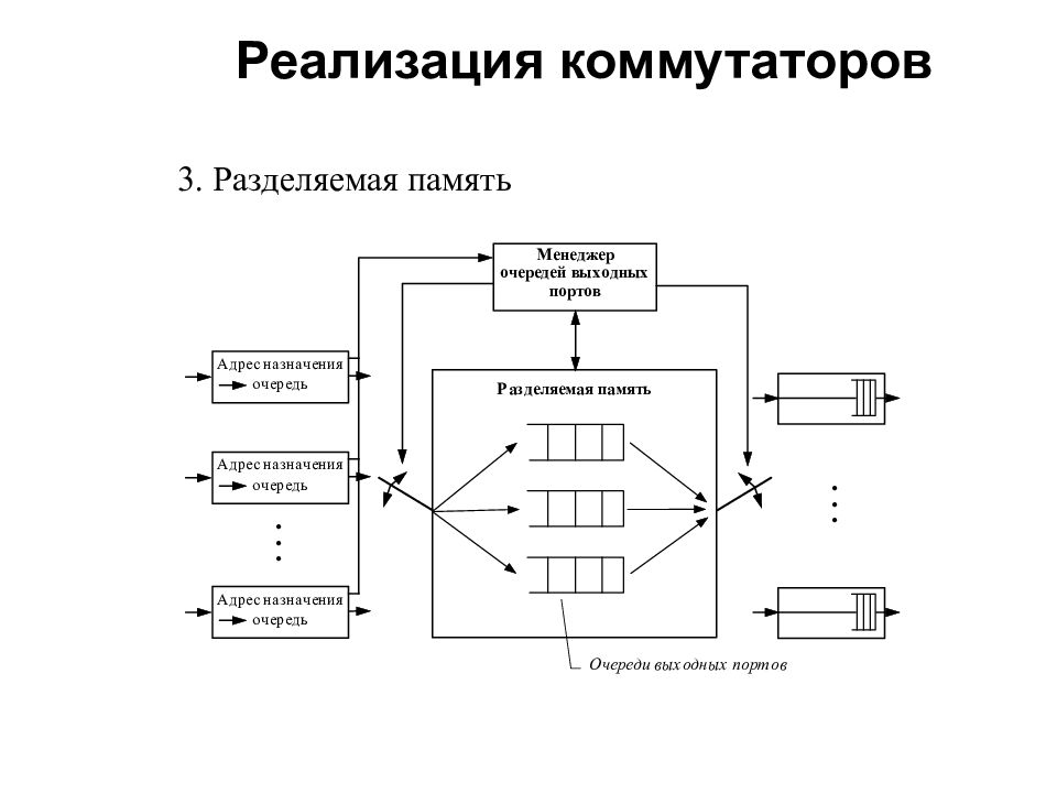Коммутатор назначение. Схемы строения коммутатора. Архитектура коммутаторов. Архитектура работы коммутатора. Коммутатор схематичное изображение