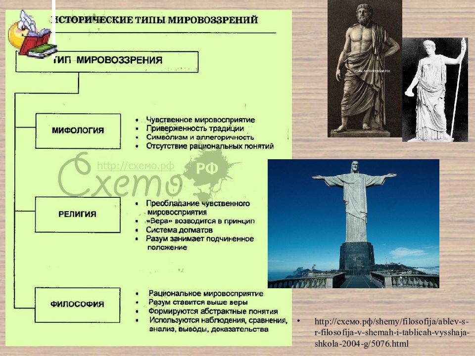 Историческое мировоззрение