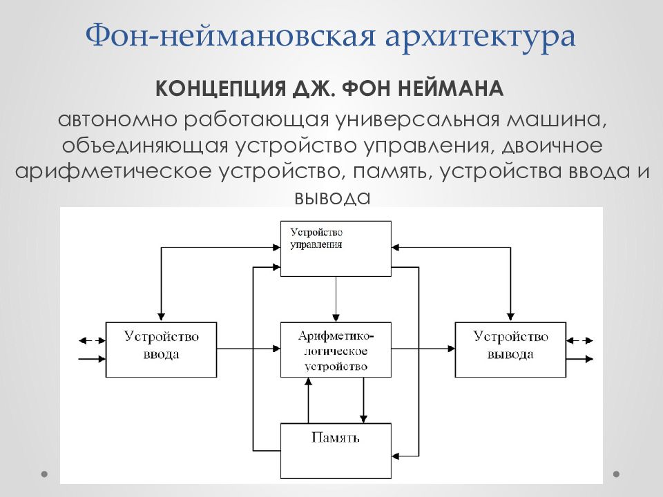 Память машины фон неймана. Архитектура Дж. Фон Неймана. Фон-неймановская архитектура. Архитектура машины фон Неймана. Архитектура фон Неймана структура.