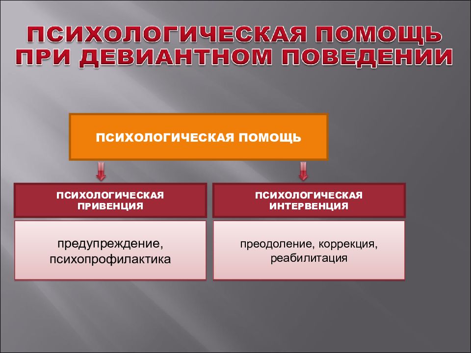 Профилактика девиантного поведения презентация