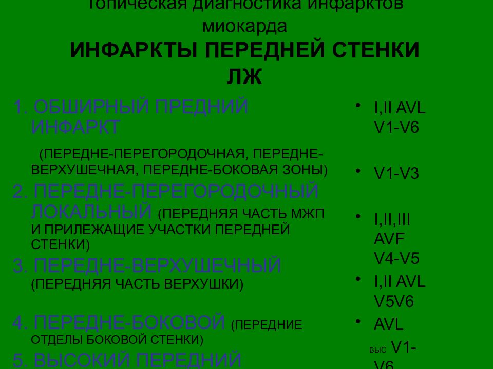 Диагностика инфаркта. Топическая диагностика инфаркта миокарда. Топическая диагностика ОИМ. Топическая ЭКГ диагностика ОИМ. Топическая ЭКГ диагностика инфаркта миокарда.