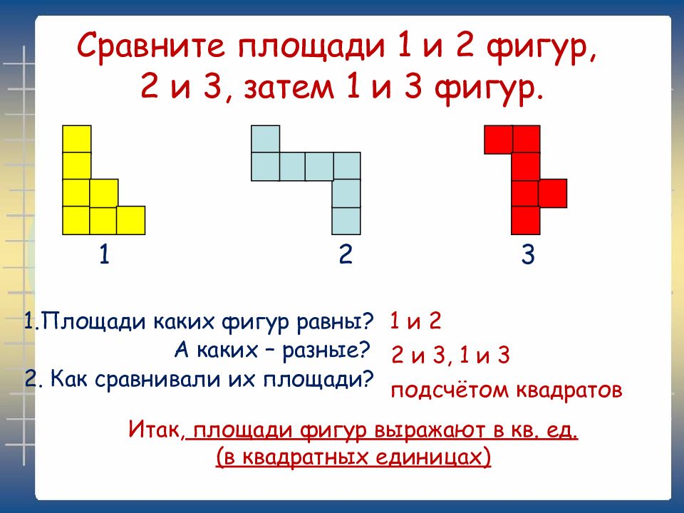 Площадь фигуры 2 3 4. Площадь единицы площади 3 класс. Как обозначается площадь фигуры. Площадь фигуры 5 класс. Как сравнивать площади.