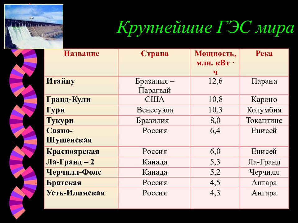 Страны с преобладанием тэс