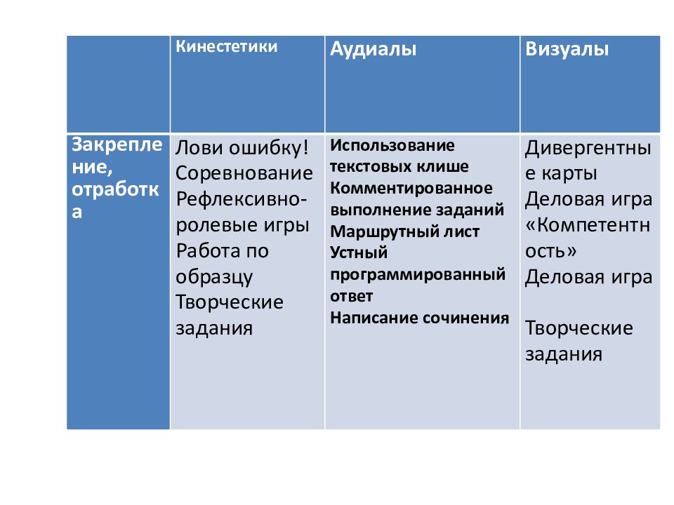 Аудиалы визуалы кинестетики презентация