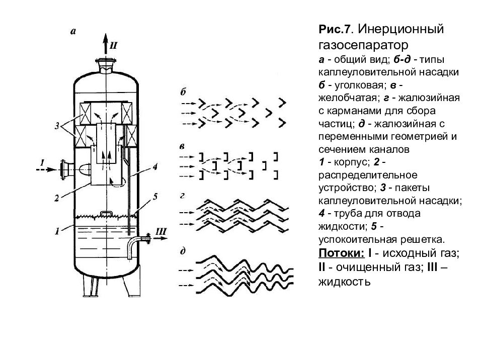 Технологические схемы сепараторов