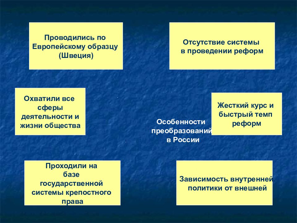 Россия в эпоху петровских преобразований презентация