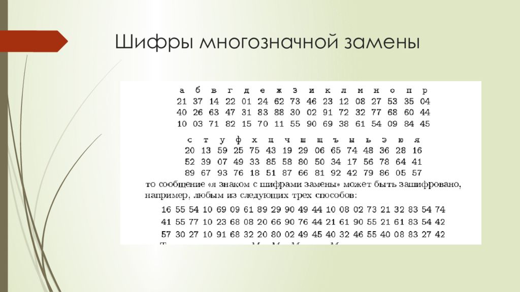 Шифр замены. Многозначные шифры. Шифры простой замены примеры. Все шифры.