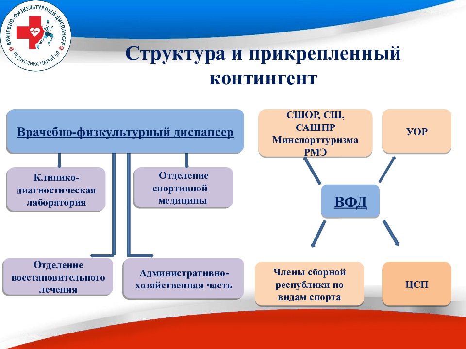 План медицинских медико биологических мероприятий и применения восстановительных средств