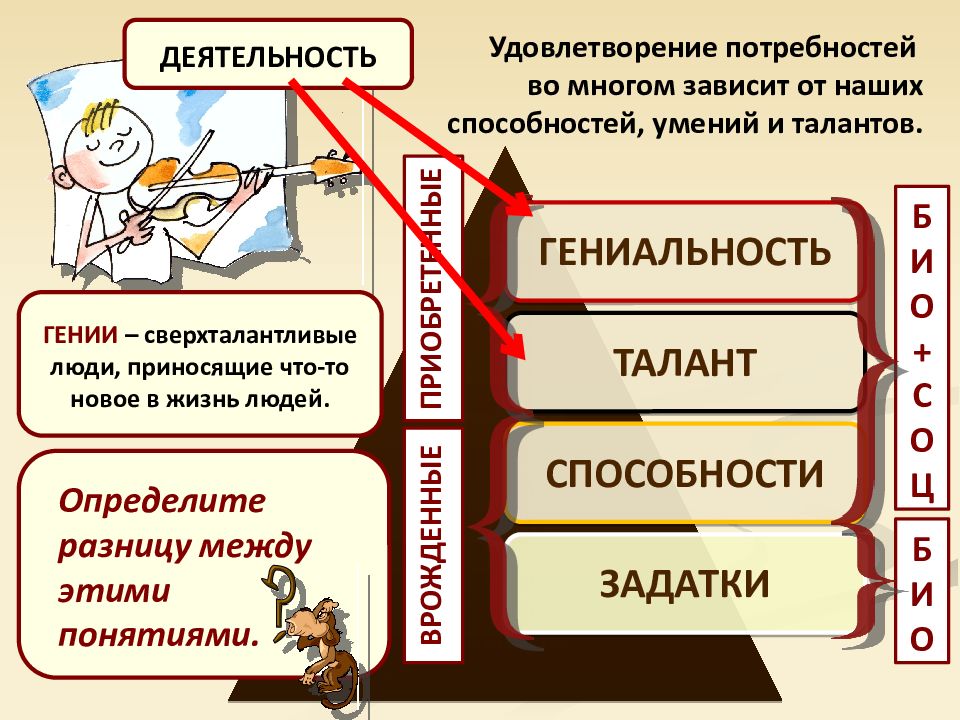 Сложный план потребности и интересы человека в структуре деятельности