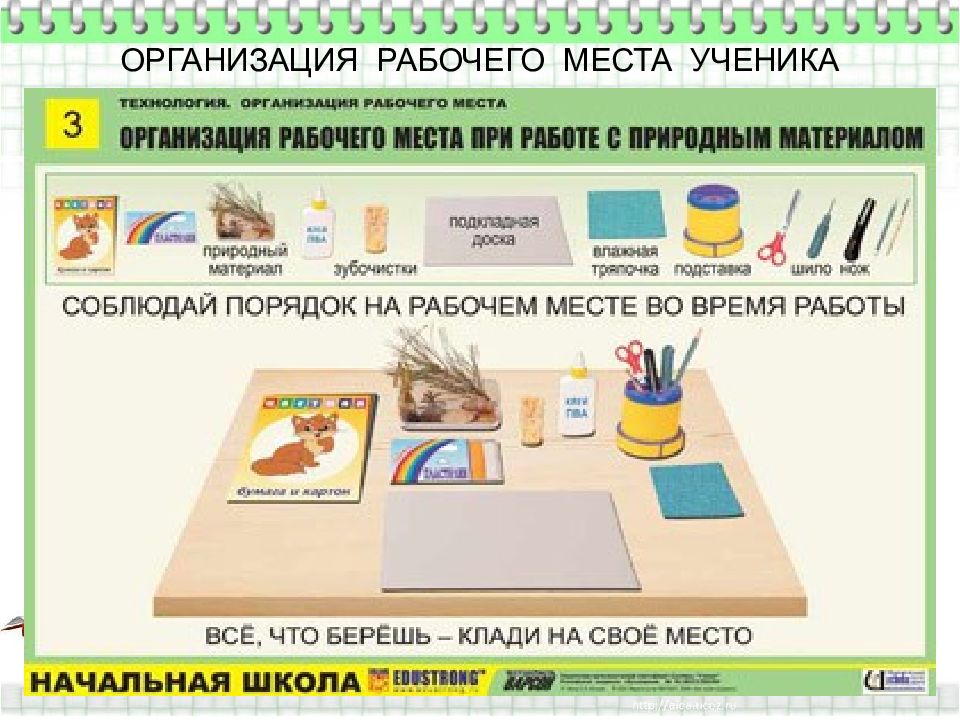 Техника безопасности на уроках технологии в начальных классах презентация