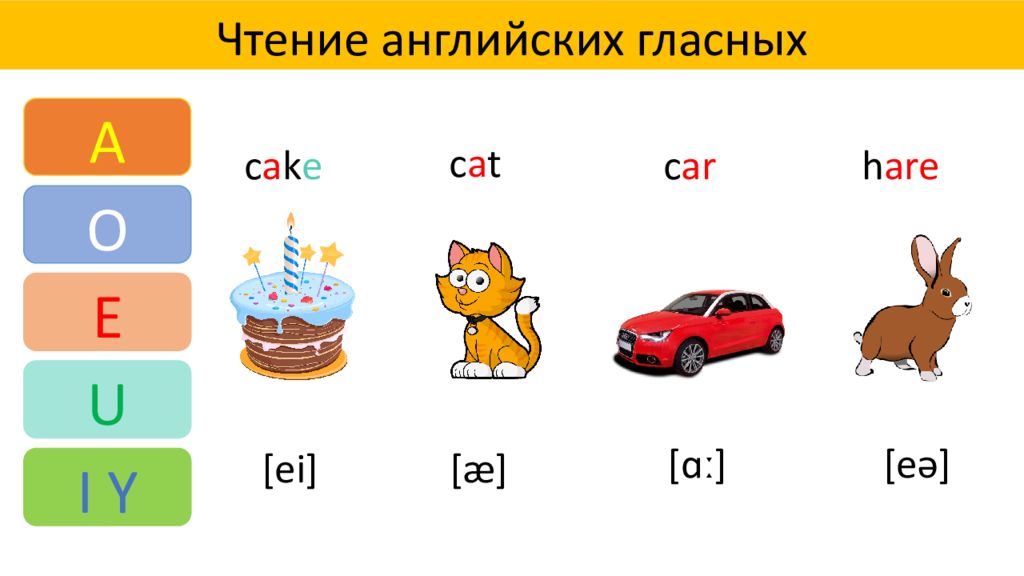 Гласные в английском. Чтение гласных в английском языке. Чтение гласных английский для дошкольников. Гласные буквы в английском языке. Английский алфавит чтение гласных.