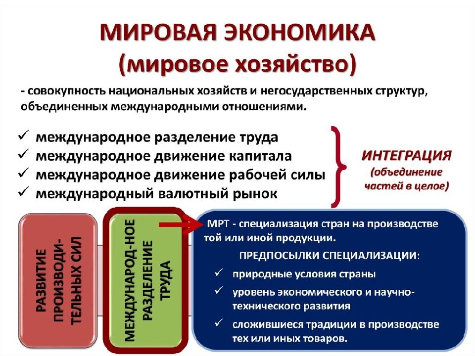 Сложный план по теме мировая экономика