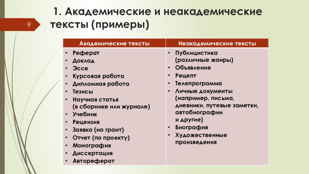 Укажите особенности стиля текста. Типы академических текстов. Академический текст пример. Структура академического текста. Академический текст это.