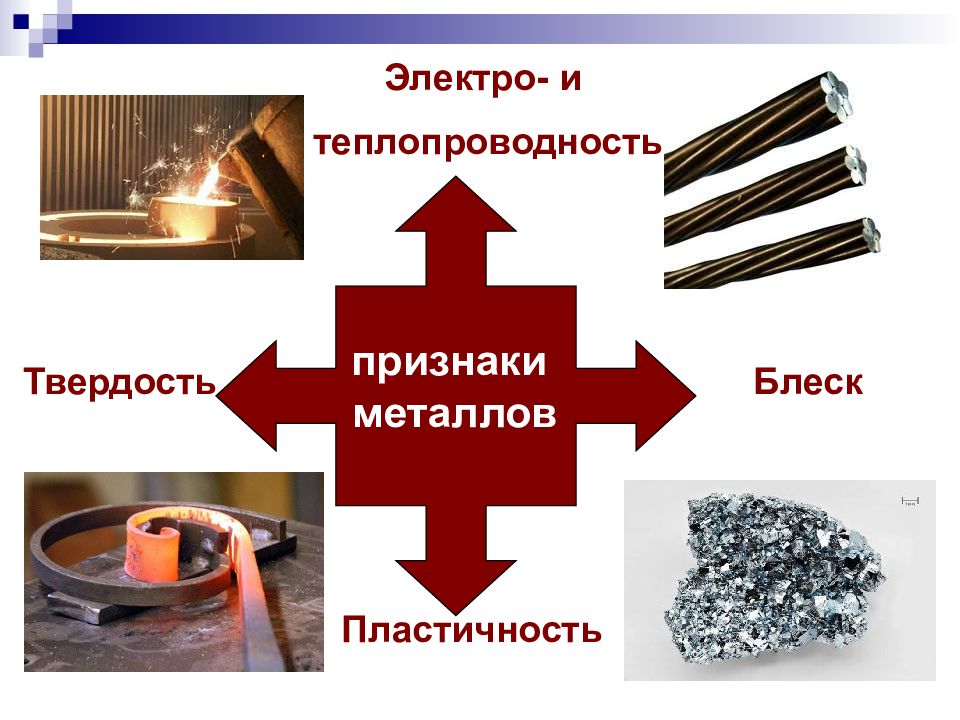 Тема свойства металлов. Внешние признаки металлов. Электро и теплопроводность металлов. Электро и теплопроводность неметаллов. Проявление свойств металлов.