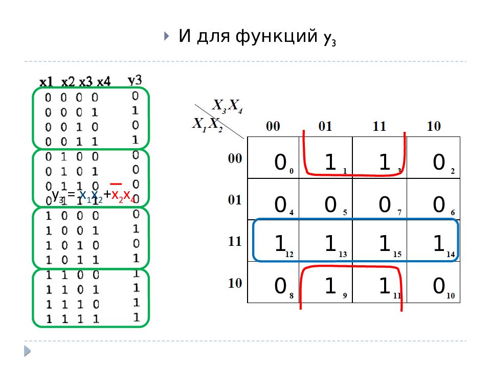 Карта карно решение