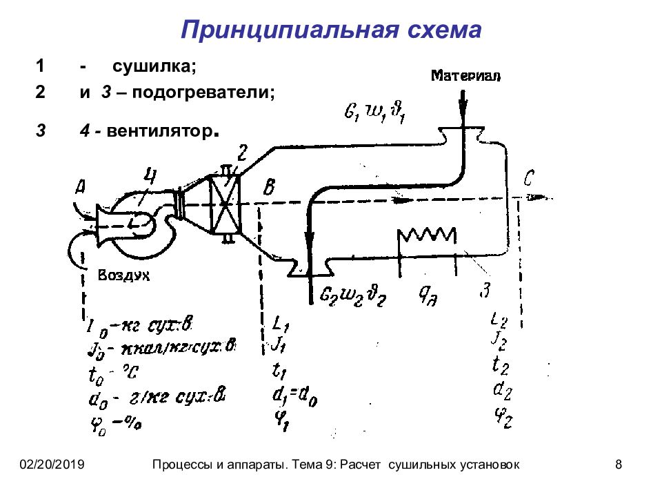 Принципиальная электрическая схема зерносушилки