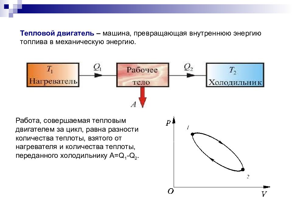 Изобразить на рабочей и тепловой диаграммах цикл. Цикл работы теплового двигателя. График тепловой машины. Работа теплового двигателя по графику. Нагреватель теплового двигателя.